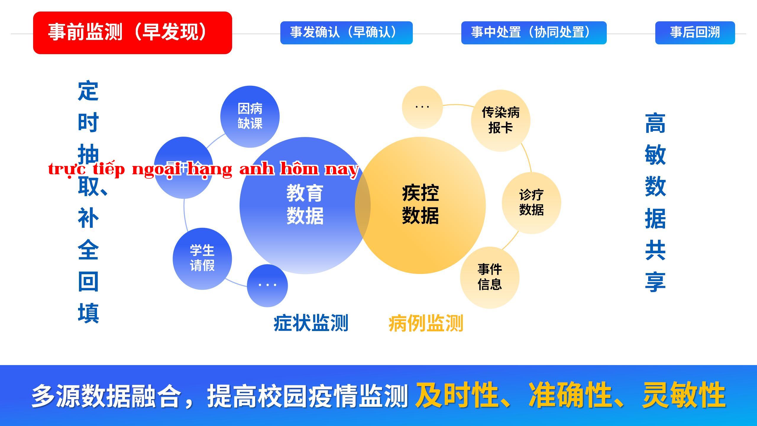 Nhưng không phát hiện không có nghĩa là không có vấn đề, mà ngược lại, vì nó bị che giấu nên có thể dẫn đến sự lây lan và bùng phát dịch bệnh.